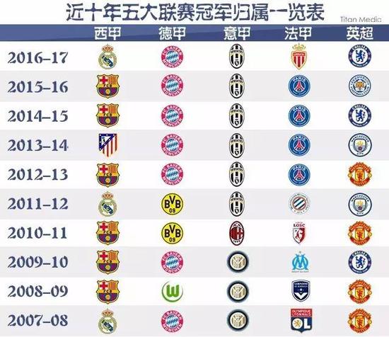 疑奠定了胜